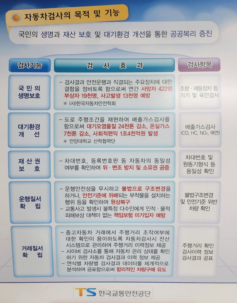 교통안전공단세종자동차검사소 이미지