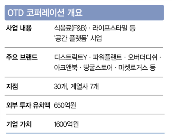 공간기획 이미지