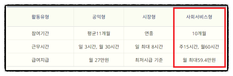 대구동구시니어클럽 이미지