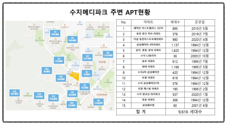 삼성래미안 동문 앞 이미지