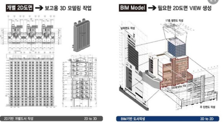현대캐드컴퓨터학원 이미지
