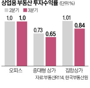 한국부동산투자정보신문 이미지
