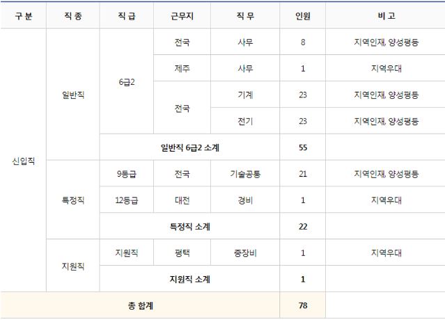 한국가스 이미지
