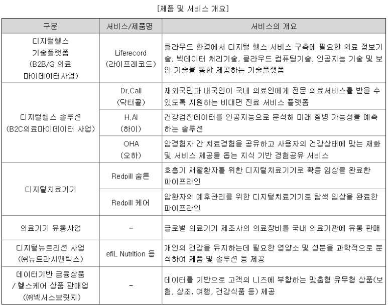 주식회사 라이프시맨틱스 이미지