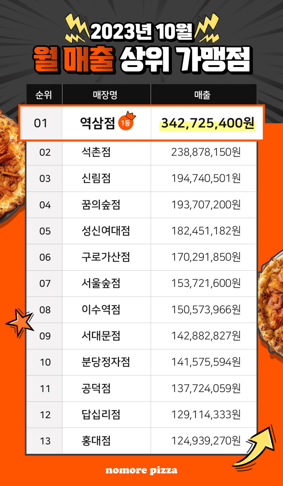 노모어피자 이미지