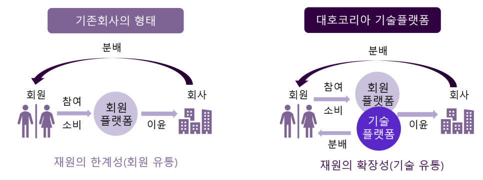 대호유통 이미지