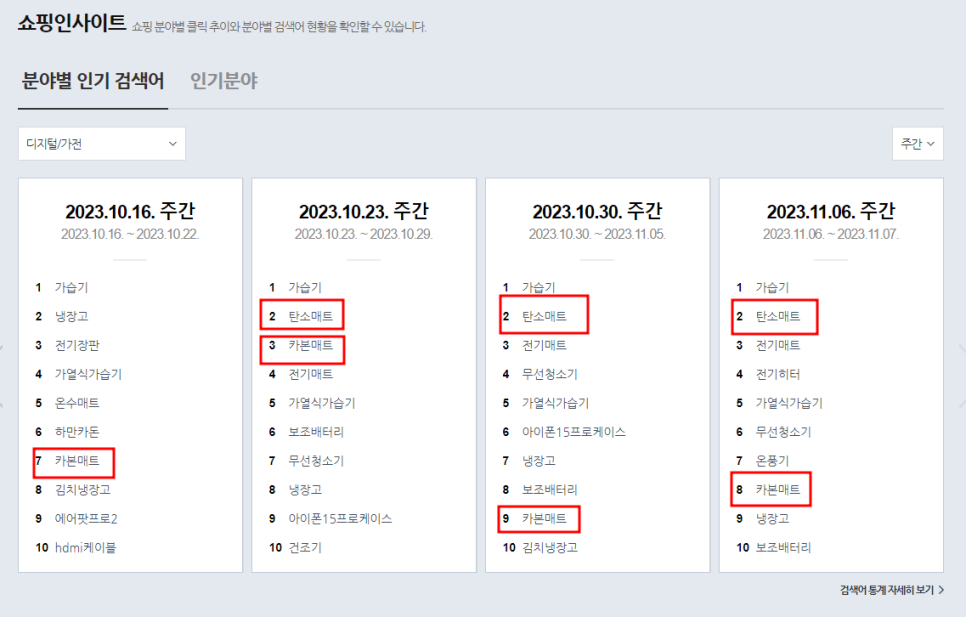 카본데이터랩 이미지
