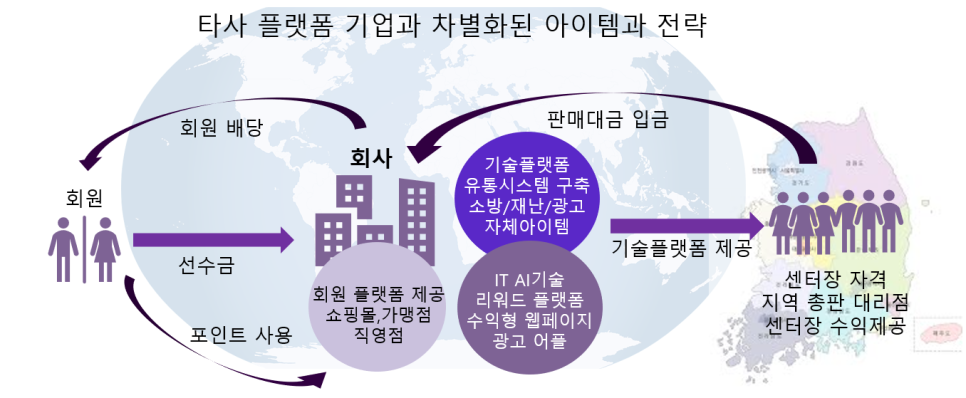 대호유통 이미지
