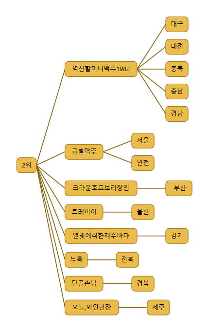 만복국수집광주 이미지