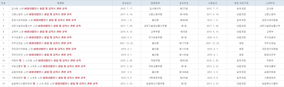 한마음행정사사무소 이미지