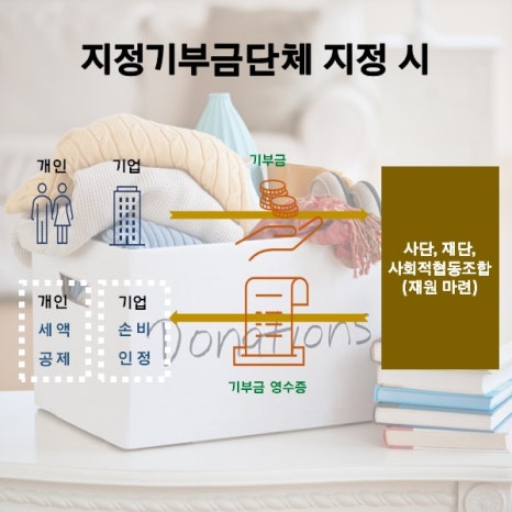 사회적협동조합예술공감 이미지