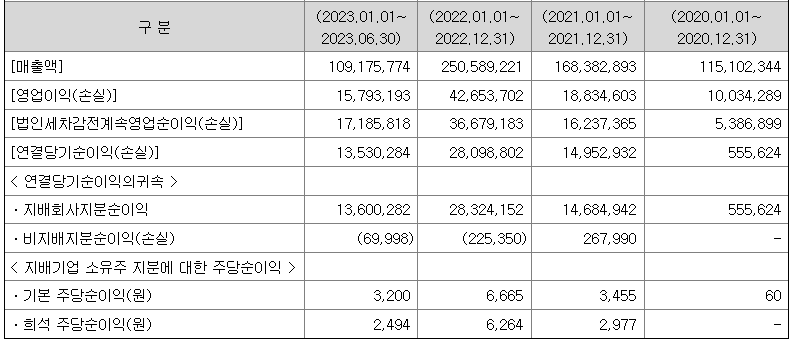 기연테크 이미지