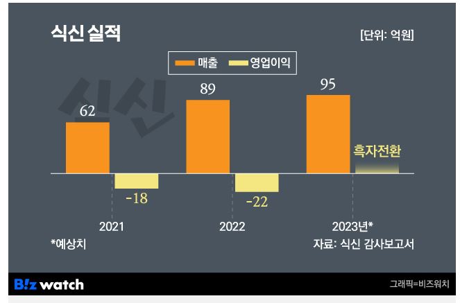 디앤디엔지 이미지