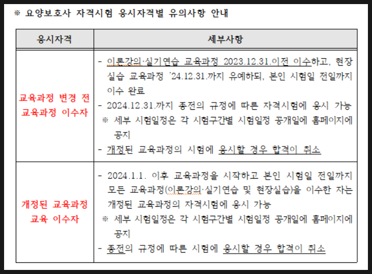 진접요양보호사교육원 이미지