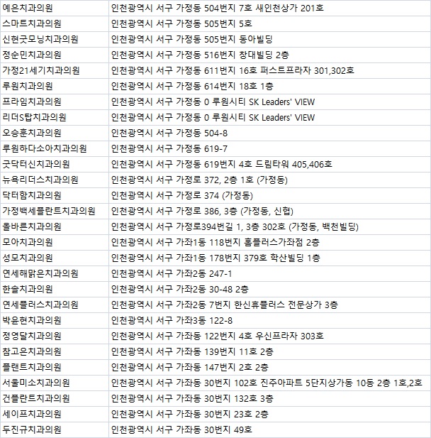 청라오치과의원 이미지