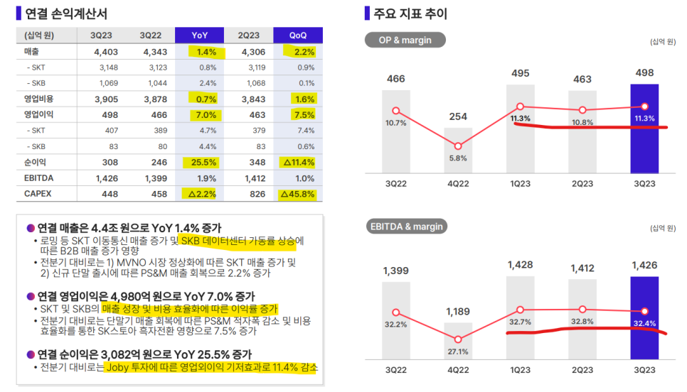 편한텔레콤 이미지