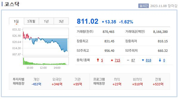 윌비스주 이미지