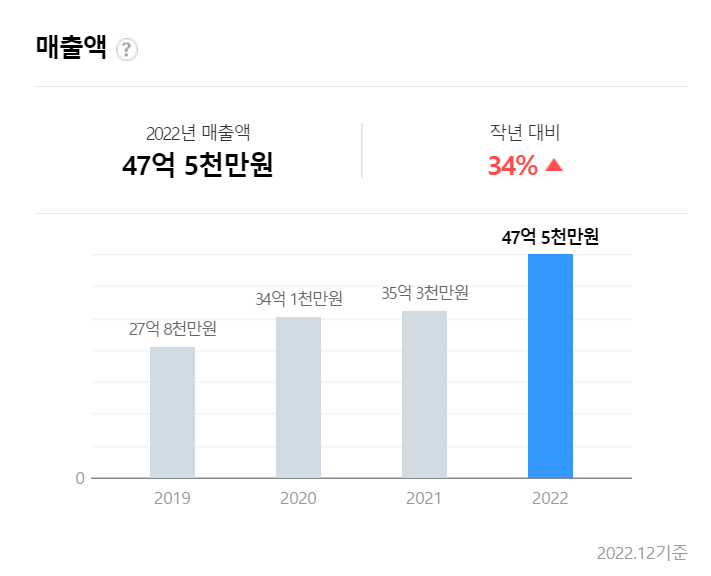 (주)미삼푸드 이미지