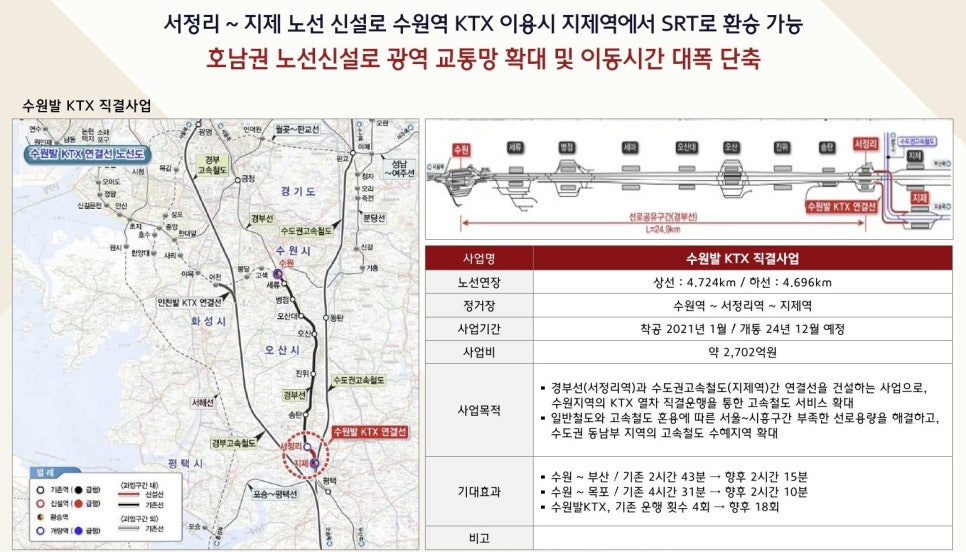 고색지구 도시개발사업 이미지