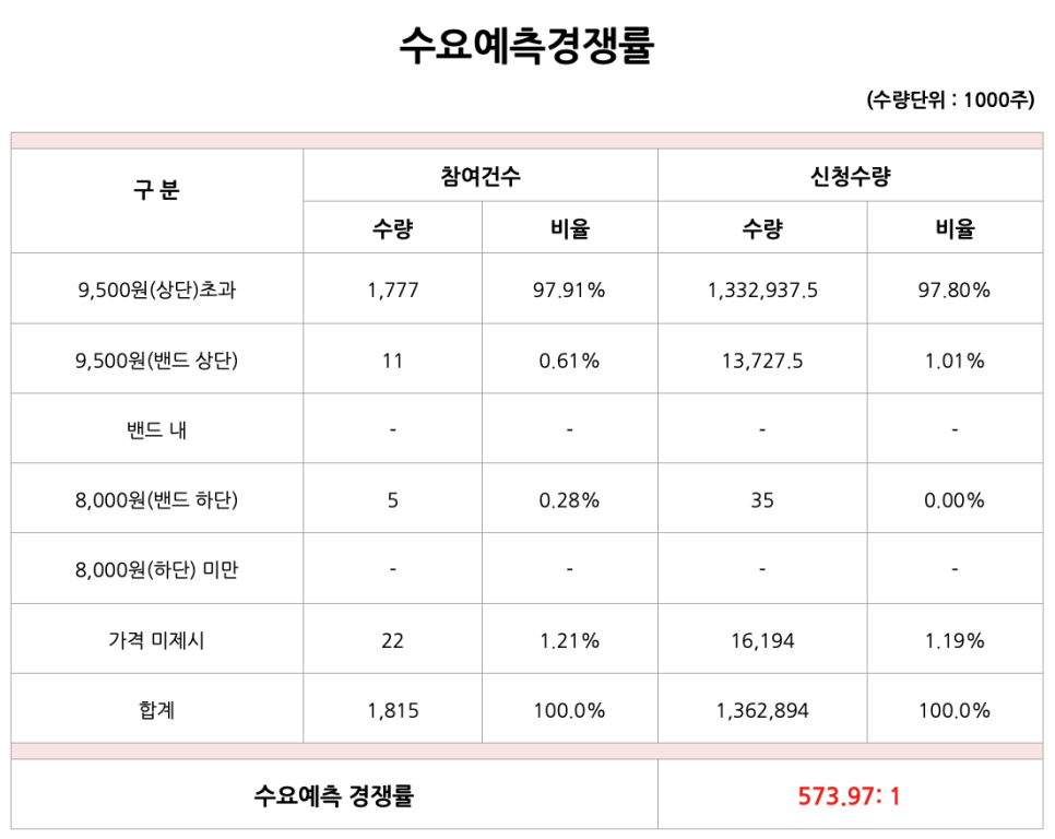 (주)스톰테크 이미지