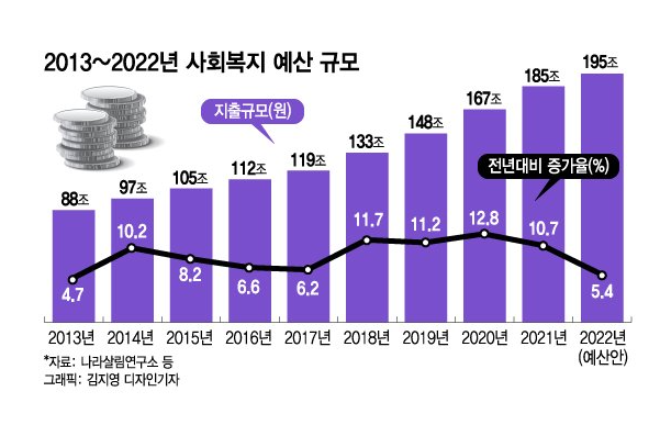 용인 사회복지사 2급 누구나 무료로 따기~ 이렇게 쉽습니다. — 원문 이미지 2