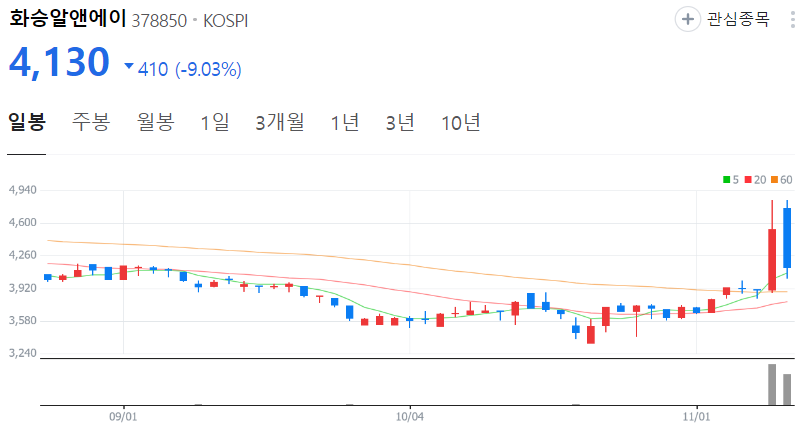 (주)화승산업 이미지