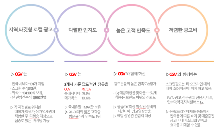 당진바리스타커피학원 이미지
