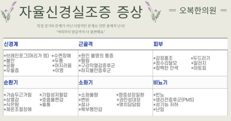 오복한의원 이미지
