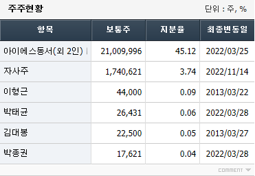 아이에스이엔티 이미지