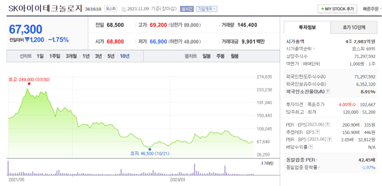 SK중앙 이미지