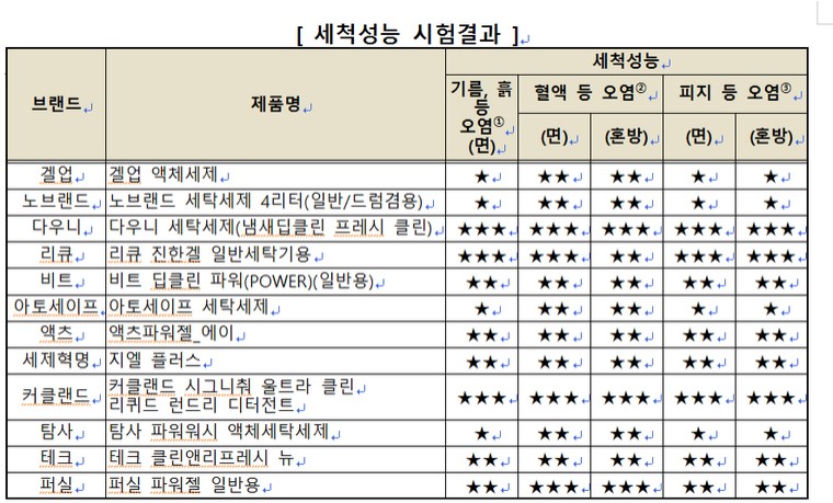 헨켈코리아유한회사 이미지