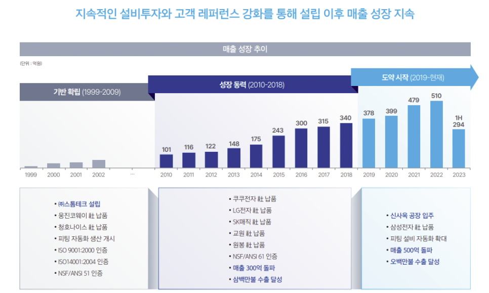 기연테크 이미지