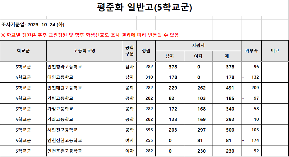 인천고등학교 이미지