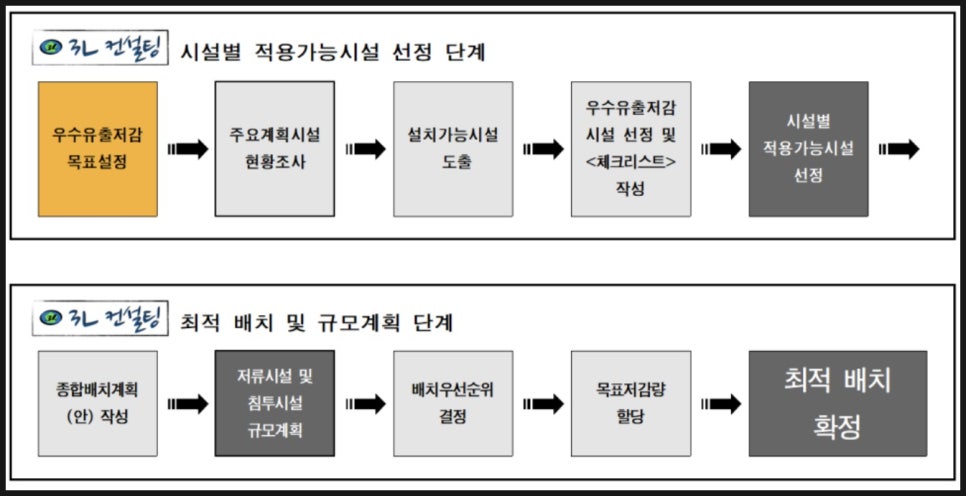 쓰리엘컨설팅 이미지