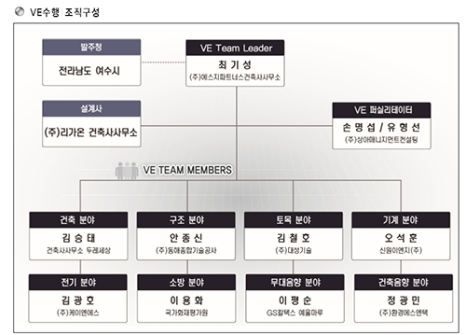 에스지파트너스(주) 이미지