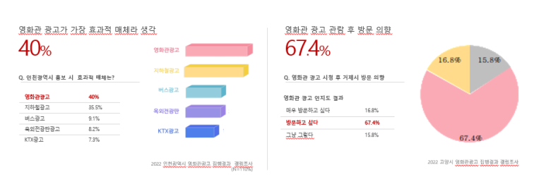당진바리스타커피학원 이미지