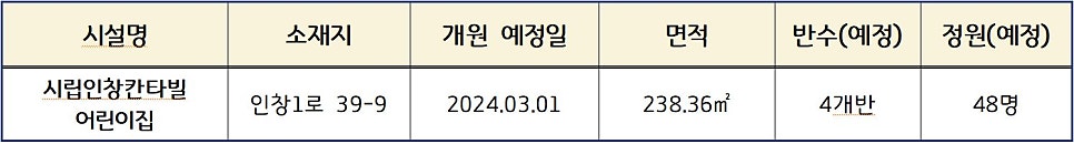 시립인창칸타빌 어린이집 이미지