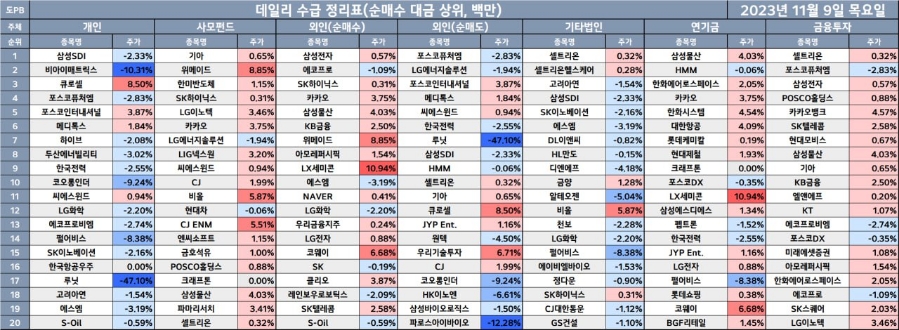 씨에스석유산업 이미지