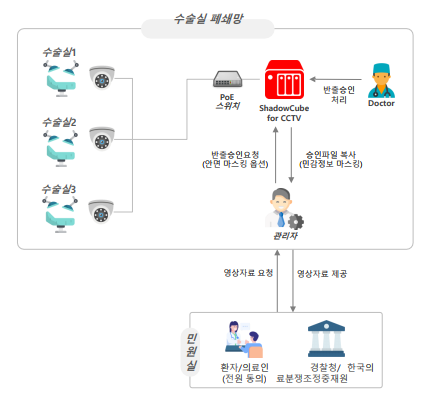 청담모델성형외과의원 이미지