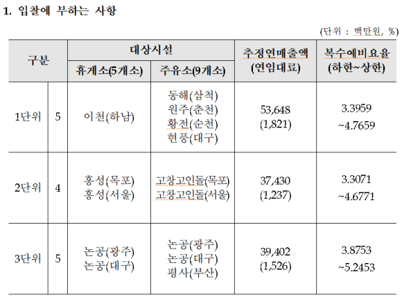 고인돌주유소 이미지