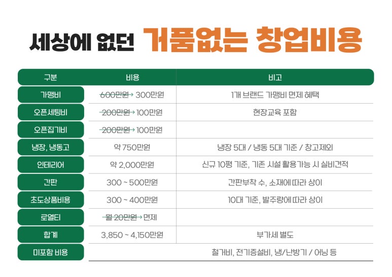 짭쪼롬한오후;홈스밀 이미지