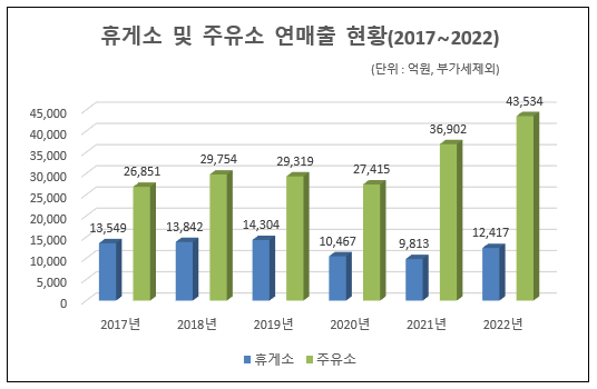 고인돌주유소 이미지