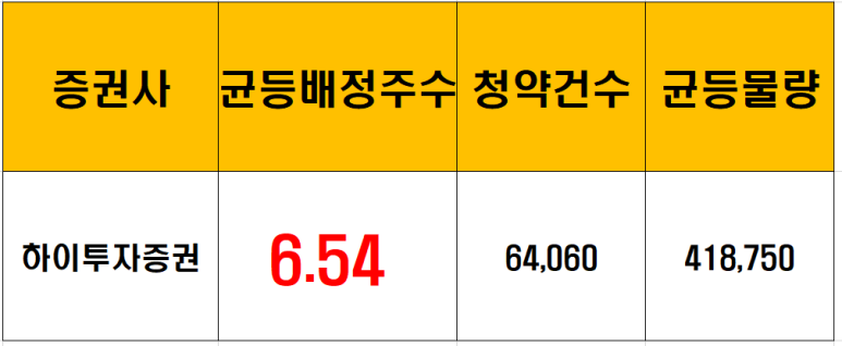 (주)스톰테크 이미지