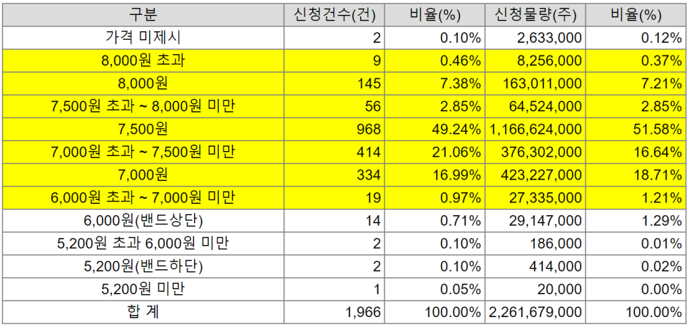 정해엔지니어링 이미지