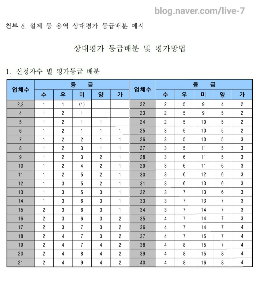세부엔지니어링 이미지