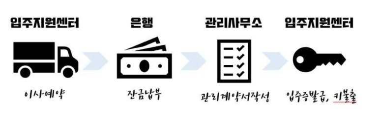 사다리차00이사 이미지