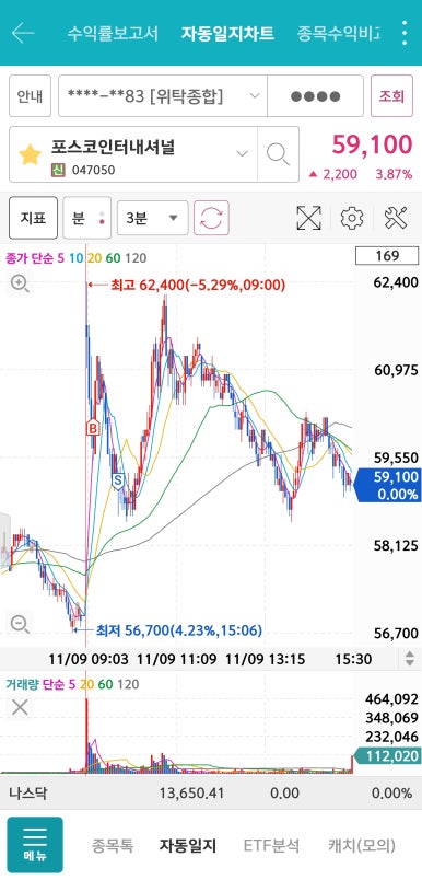 에스와이인터내셔널 이미지