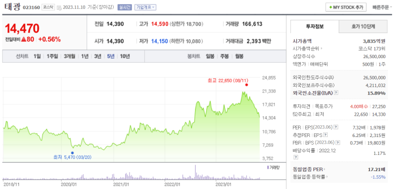에스엠인터네셔날 이미지