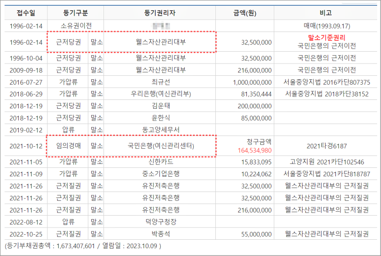 별빛자산관리대부 이미지