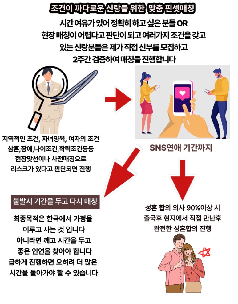 그랜드국제국내결혼 이미지
